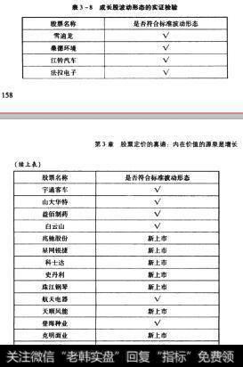 表3-8成长股波动形态的实证检验