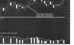 为什么<em>龙虎榜数据分析</em>要结合个股技术走势进行综合分析？