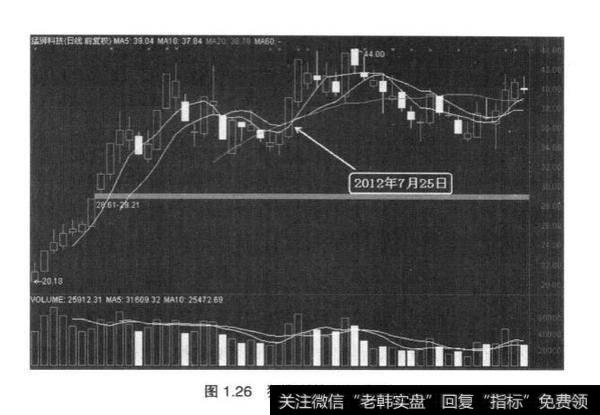 为什么<a href='/gptzjc/149700.html'>龙虎榜数据分析</a>要结合个股技术走势进行综合分析？