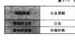 理性预期——金融市场思想流派总结