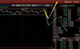 尾盘跳水 周四该卖还是该买？