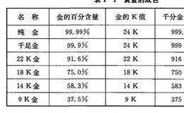 黄金的计量方法有哪些？