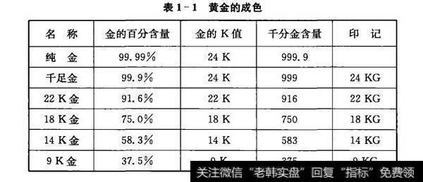 表1-1黄金的成色