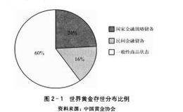 黄金交易概况是什么样的？