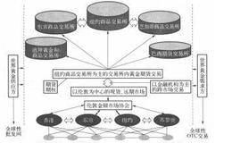 世界黄金市场的格局是什么样的？