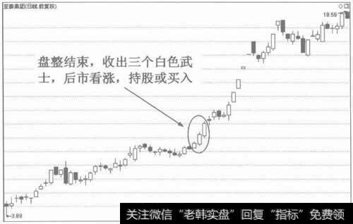 图3三个白色武士有看涨作用