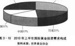 基本面分析法实例