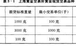 上海黄金交易所个人实物黄金投资方法