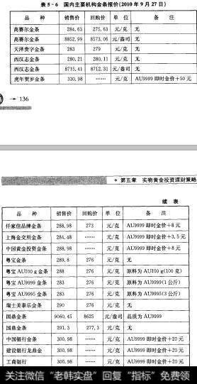 表5-6国内主要机构金条报价（2010年9月27日）