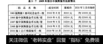 表5-72009年部分中国熊猫币拍卖情况