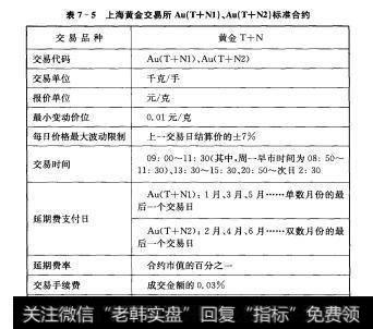 表7-5上海黄金交易所Au（T+N1）、Au（T+N2）标准合约