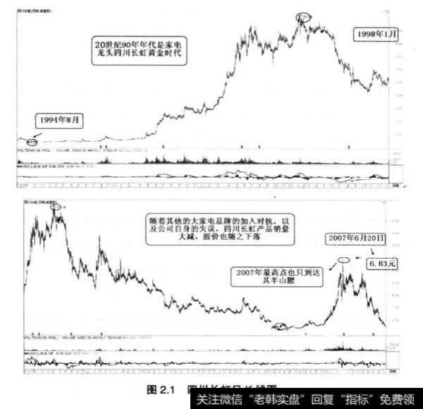 如何从产品需求角度挖掘长牛基因？