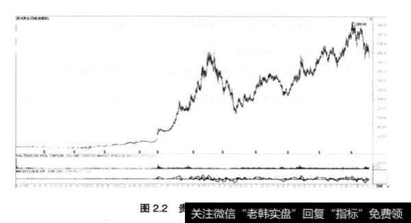 如何从产品需求角度挖掘长牛基因？