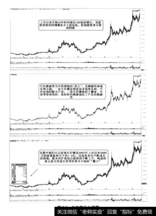 投资成长性的公司要有长远观的重要性？