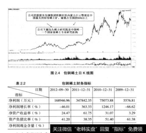 投资成长性的公司要有长远观的重要性？