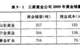 典型黄金<em>股票投资价值</em>分析