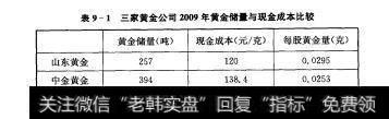 表9-1三家黄金公司2009年黄金储量与现金成本比较