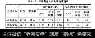 表9-2三家黄金上市公司估值情况