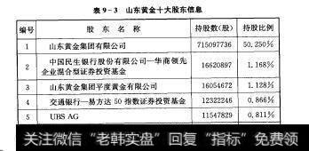 表9-3山东黄金十大股东信息