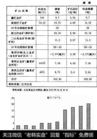 表9-4 续 图9-1