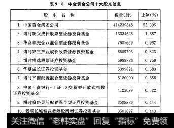 表9-6中金黄金公司十大股东信息