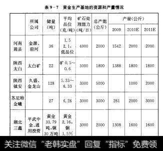 表9-7黄金生产基地的资源和产量情况