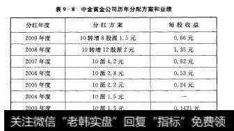 表9-8中金黄金公司历年分配方案和业绩