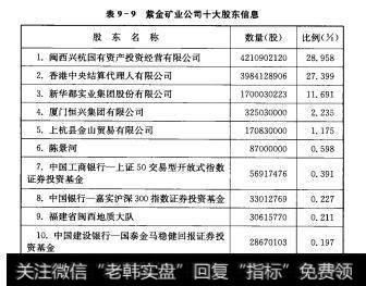 表9-9紫金矿业公司十大股东信息