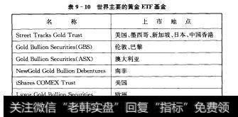 表9-10世界主要的黄金EIF基金