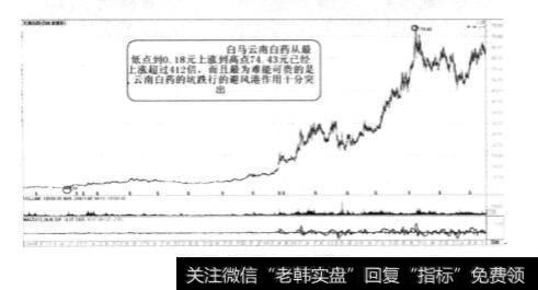 分析同仁堂和云南白药的股票？