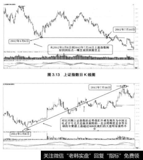 分析民以食为天——中国食文化的股票?