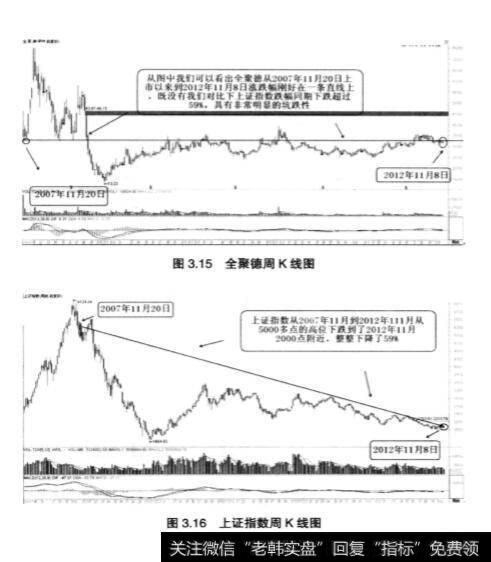 分析民以食为天——中国食文化的股票?