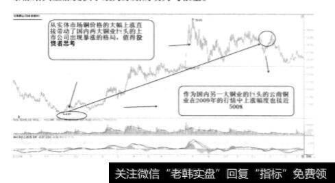 从大宗商品市场到股票市场能否感知市场主线？