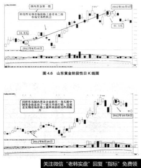 从大宗商品市场到股票市场能否感知市场主线？