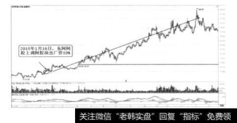 分析东阿阿胶液和氯价格暴涨助推南化股份的事件？