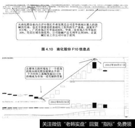 分析东阿阿胶液和氯价格暴涨助推南化股份的事件？