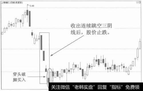 图2连续跳空三阴线是见底信号