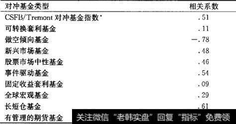 投资者为什么投资于对冲基金？对冲基金有哪些投资优势？