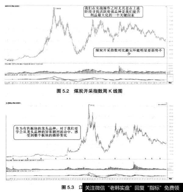 如何把握好对市场的感觉？