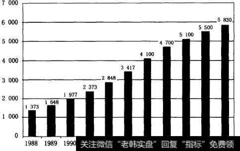 对冲基金管理资产的增长速度如何？对冲基金发展前景如何？