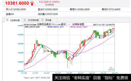 共同基金与对冲基金有哪些不同之处？又有哪些相似之处？