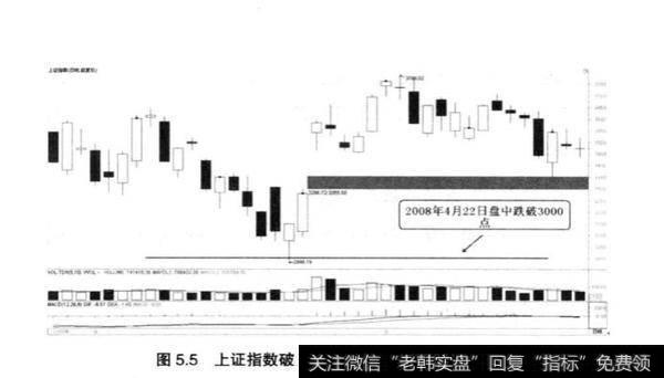 如何具体结合实战分析？