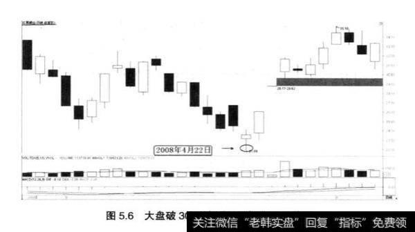 如何具体结合实战分析？