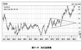 什么是持续形态？持续形态都包括什么形态？