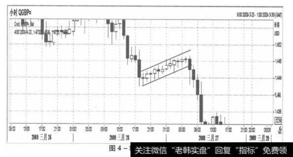 英镑走势图二