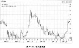 反转形态中的单日反转解析，穗形形态是什么样的？