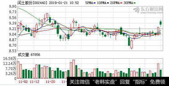 排查环保问题停产超8个月 <a href='/scdx/180731.html'>闰土股份</a>两家子公司复产