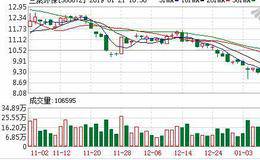 三聚环保：融资净偿还1349.23万元，融资余额15.92亿元（01-18）