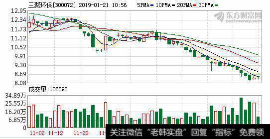 融资净偿还1349.23万元，融资余额15.92亿元