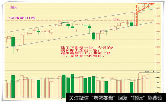 经典旗形整理 明天能上3400？